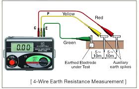 Cách đo điện trở hệ thống chống sét