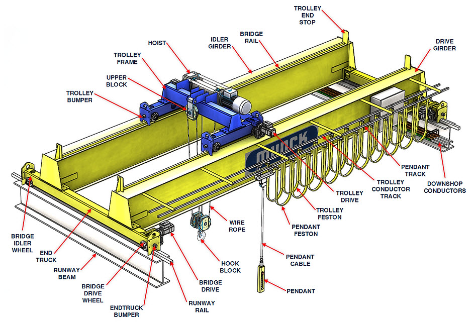 hợp quy cầu trục