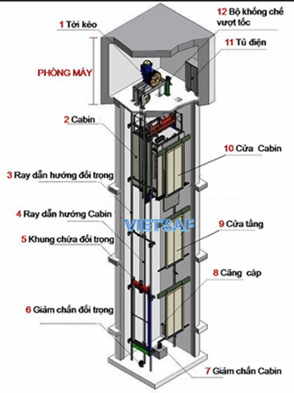Hợp quy thang máy